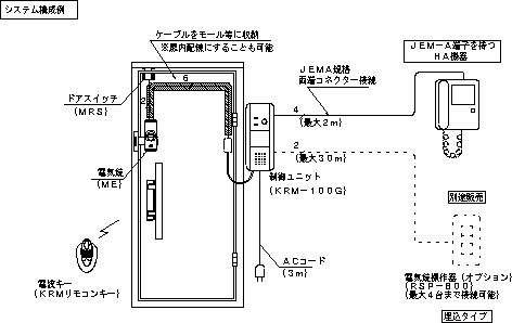 システム構成例